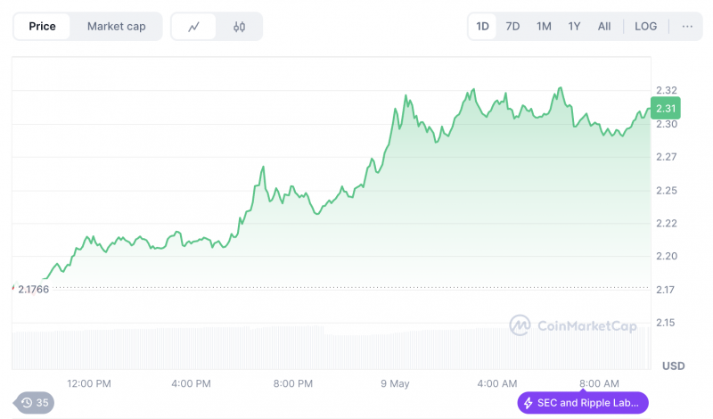 
			Ripple и SEC окончательно урегулировали конфликт		