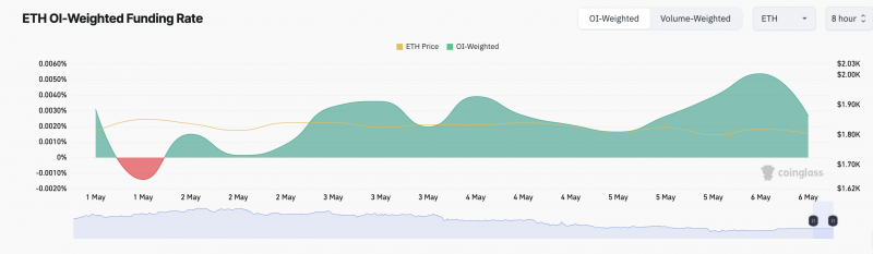 Валидаторы Ethereum (ETH) не покидают сеть перед Pectra