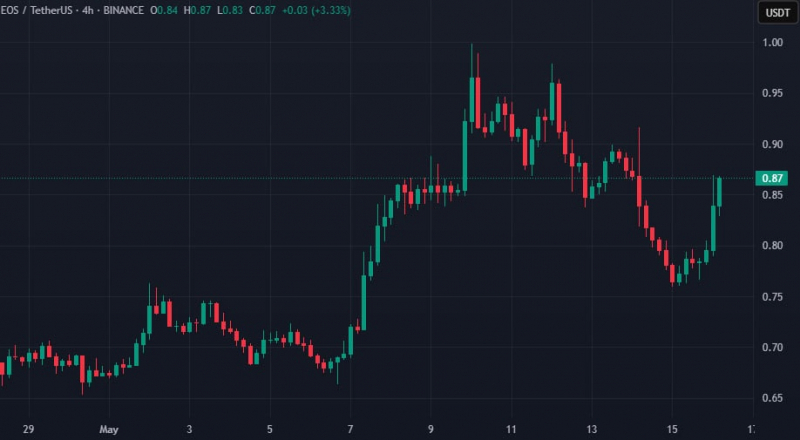 World Liberty Financial потратила $6 млн на покупку альткоина
