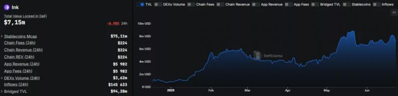 
			Активность в L2-сети Ink от Kraken возросла в преддверии аирдропа		