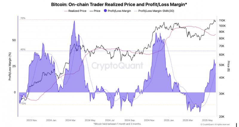 Чего ждать от цены биткоина (BTC) в июне