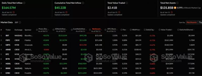 Ethereum-ETF превзошли по суточному притоку капитала фонды на базе биткоина