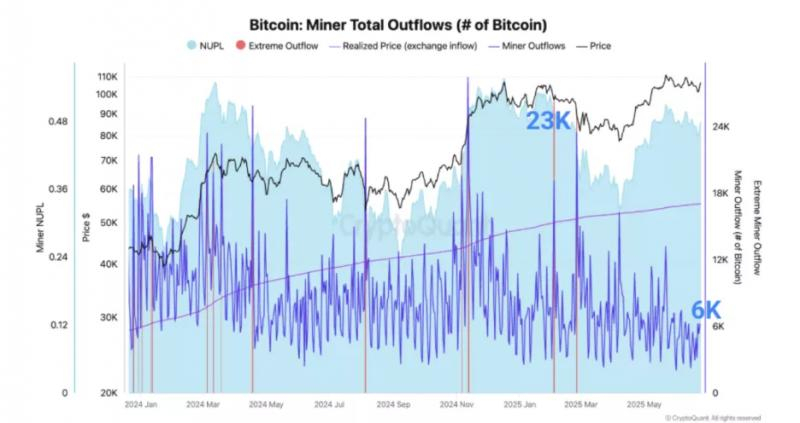 Майнеры «эпохи Сатоши» прекратили продажи биткоина
