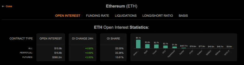 
			Агрессивные действия Ethereum Foundation вызывают удивление, поскольку рынок ожидает сопротивления в $2700		