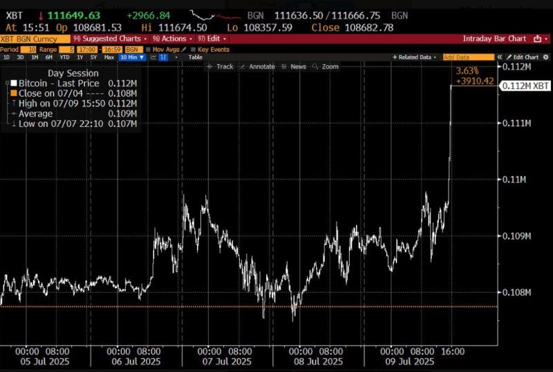 
			Bloomberg начал измерять цену биткоина в миллионах долларов		