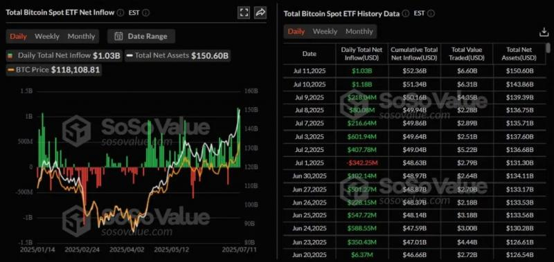 
			Эксперт назвал институционалов главным драйвером ATH биткоина		