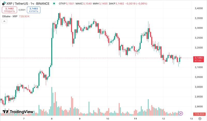 
			SEC подготовит четкие правила для криптоиндустрии после дела Ripple&nbsp;		