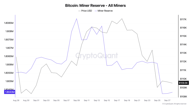 Эти два фактора оказывают медвежье давление на цену биткоина (BTC)