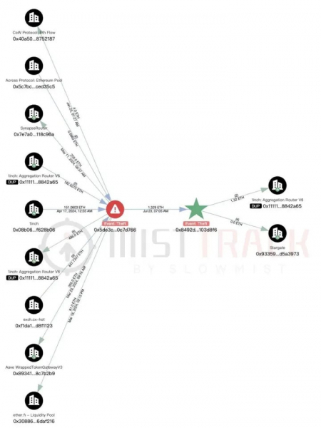 Как взломали пользователя Venus Protocol и почему удалось вернуть $13 млн