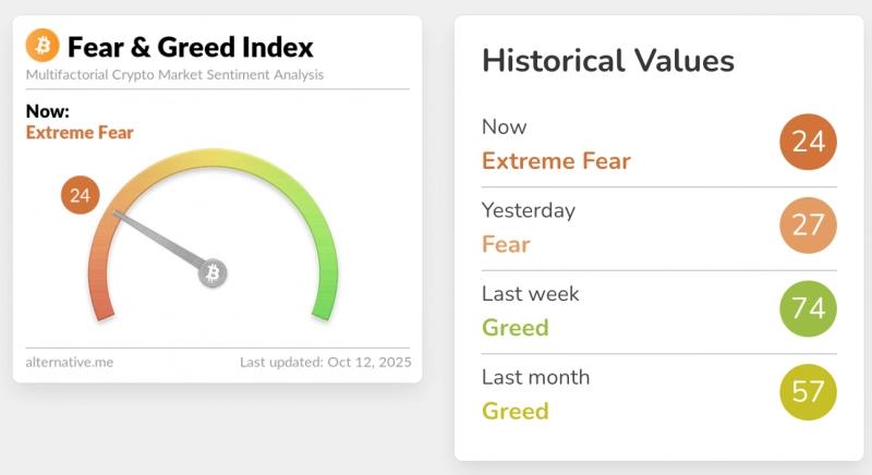 
			Аналитики считают недавнее падение крипторынка началом бычьего ралли		