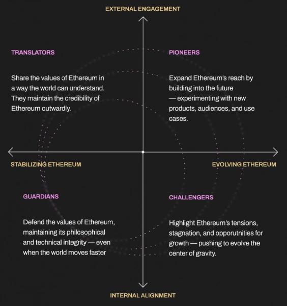 Исследование показало, что психология — такой же важный фактор роста Ethereum, как и его цена
