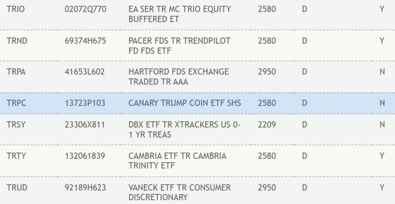 TRUMP-ETF от Canary Capital появился в списке DTCC