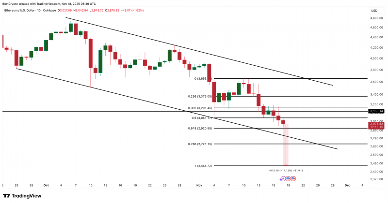 Ethereum повторяет паттерн июня перед ралли на 116%