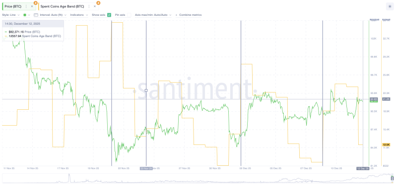 Биткоин укрепляет краткосрочные позиции: ключевая отметка — $95 000