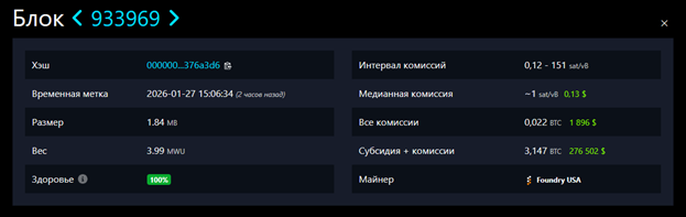 
			Сколько стоит добыть биткоин: заработок на майнинге в 2026 году		