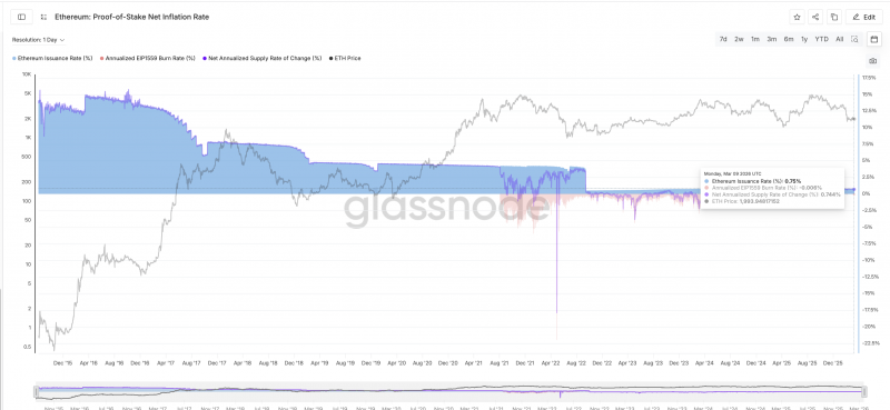 
			Долгосрочный прогноз цены Ethereum &ndash; повлияет ли токенизация на рост		