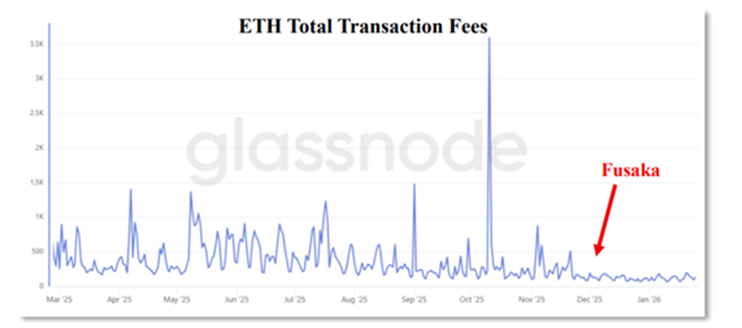 
			Ethereum потеряет экономическое обоснование &mdash; Culper Research		