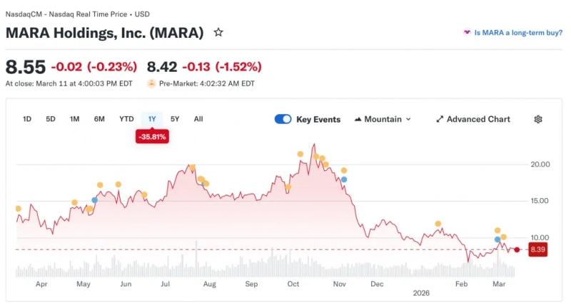 
			VanEck: биткоин-майнеры сидят на &laquo;золотой жиле&raquo; из-за дефицита энергии для ИИ		