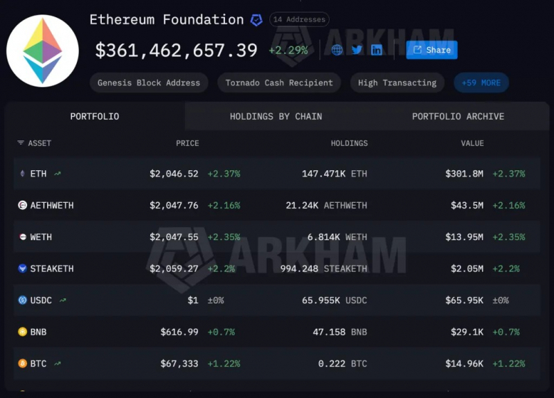 Ethereum-разработчики предложили решить фрагментацию L2 через создание «экономической зоны»