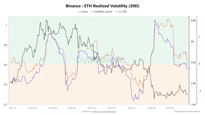 Кошелёк, связанный с Voorhees, продлевает серию покупок Ethereum на фоне слабого рынка