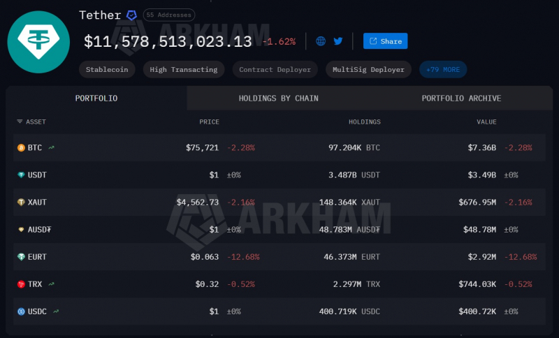 Tether перешла на модульные системы для майнинга биткоина