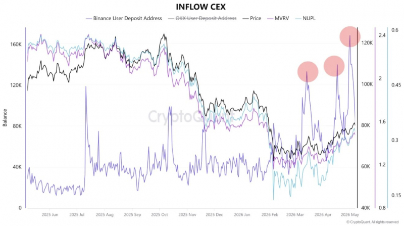 
			Биткоин: обзор за 9 мая &mdash; в стремлении удержать $80 000		