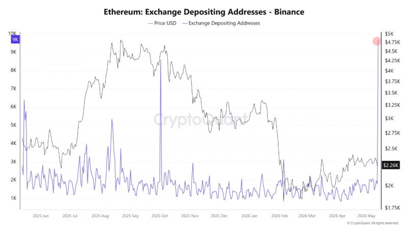 
			Возможно, дно Ethereum наступило: аналитики видят окончательное встрясение		
