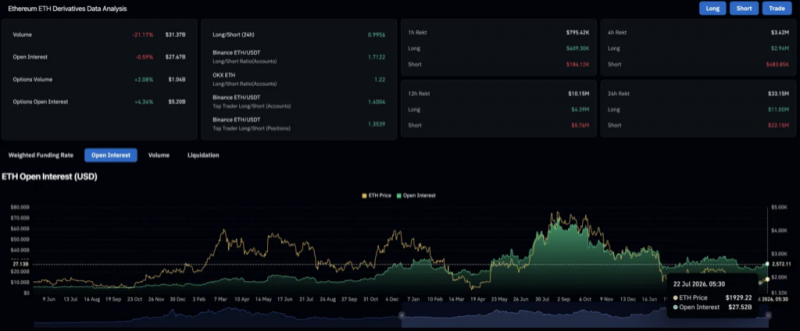 
			Прогноз цены Ethereum: Исход ETH на $2 млрд и рекордный стейкинг ставят $2,000 в игру		