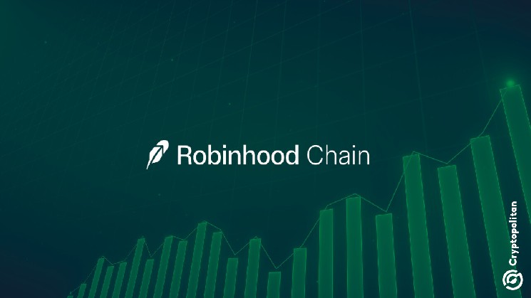 
			Robinhood Chain лидирует среди всех сетей по количеству держателей токенизированных акций спустя месяц после запуска		