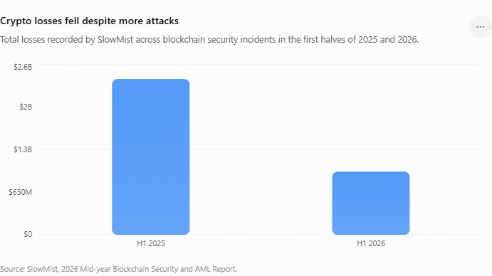 
			Bitcoin Red Team, BPI и более 40 компаний объединяют усилия для устранения пробела в безопасности искусственного интеллекта		