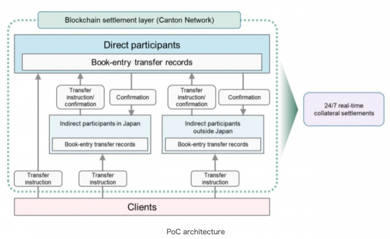 FalconX и Interstice связали Canton с Ethereum, Solana и Robinhood Chain